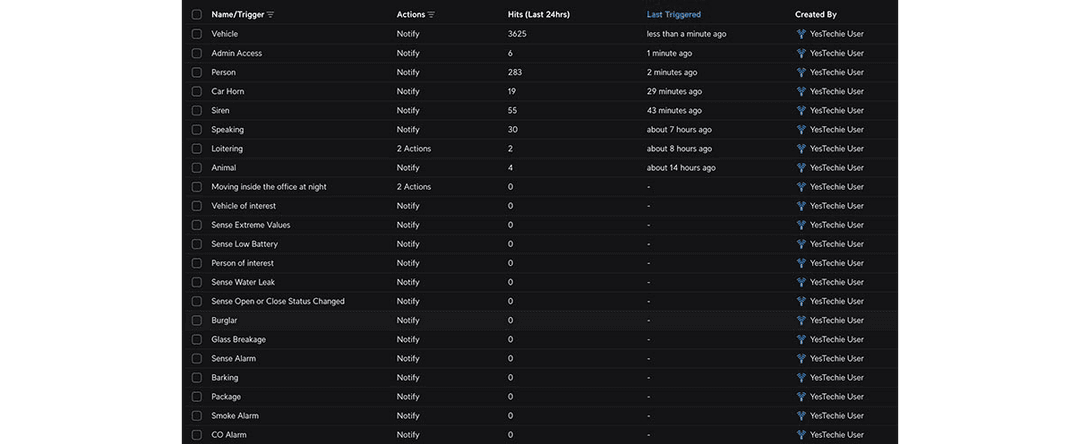 List of Alarms in UniFi Protect Alarm Manager interface.