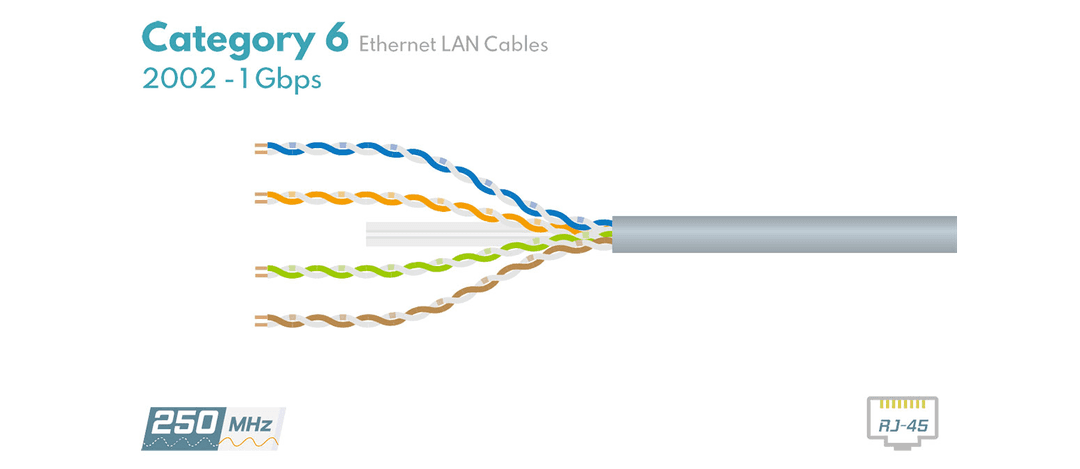 cat 6 cable. Picture from samm.com