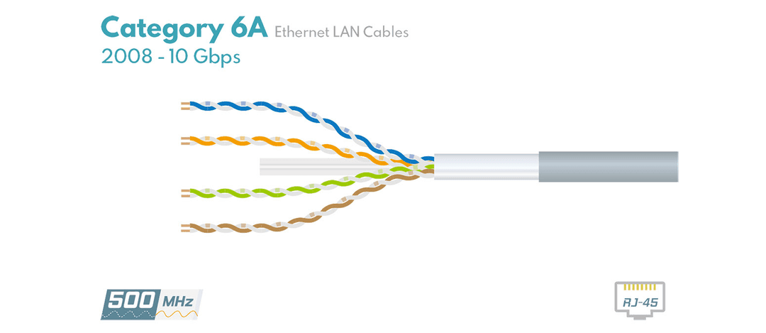 CAT 6A Cable. picture from samm.com