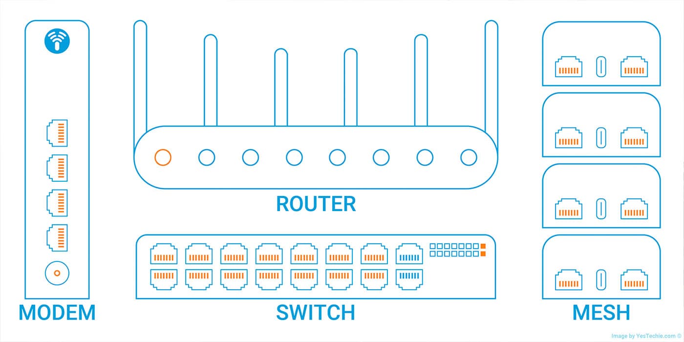 Understanding Home Network Components: Modem, Router, Switches, and Access Points