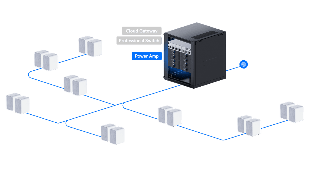 Architectural network topology diagram showing multi-zone commercial audio distribution connected to central enterprise amplifiers and switches.